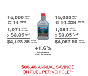 diesel mpg savings